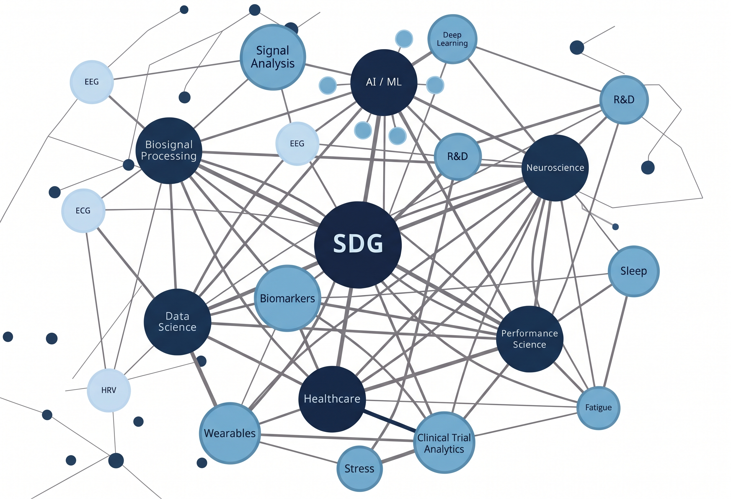 SDG ecosystem map