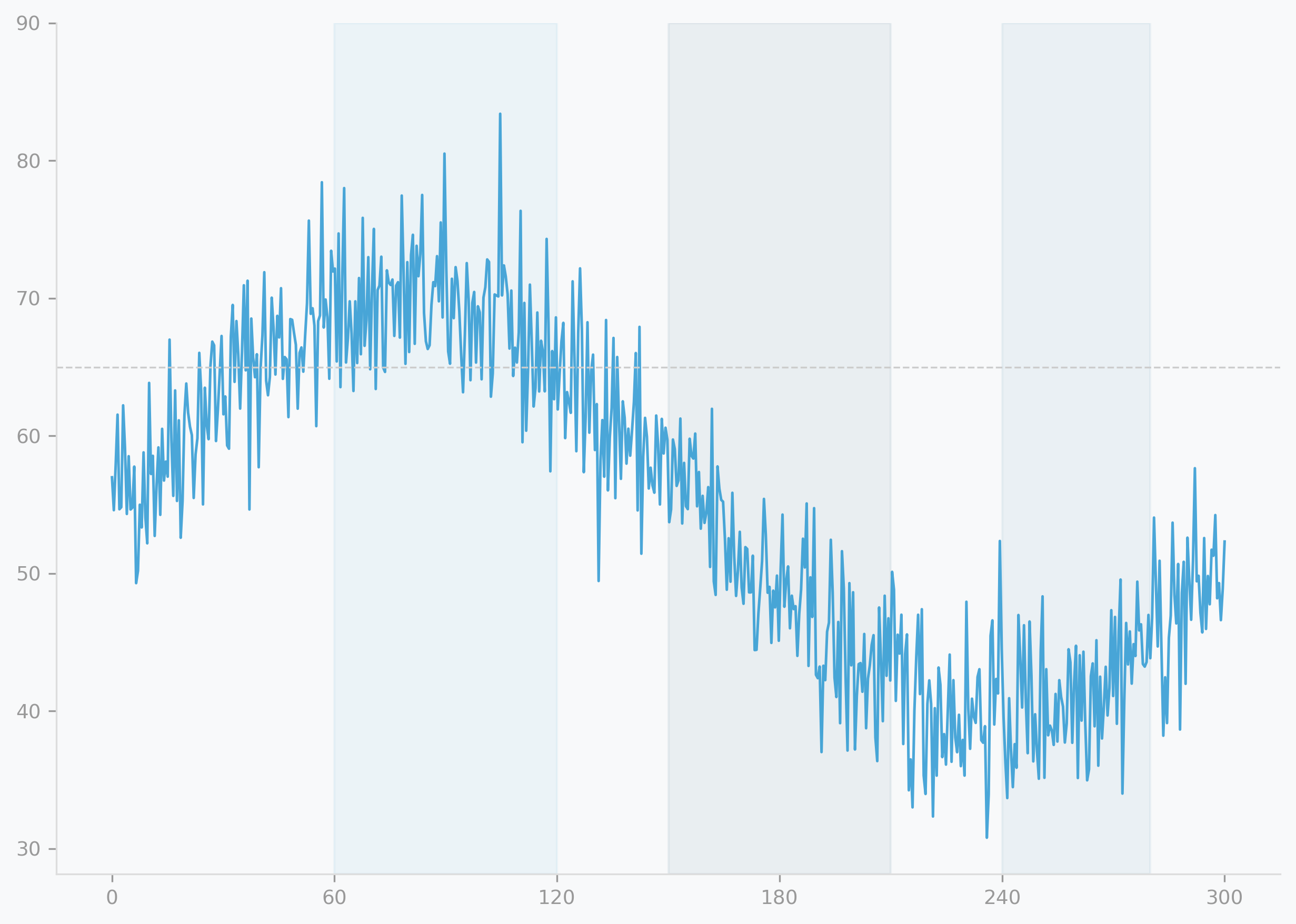 Cognitive performance report